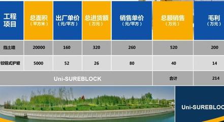 中水萬(wàn)源生態(tài)邊坡護(hù)理 機(jī)構(gòu)服務(wù)全面解析