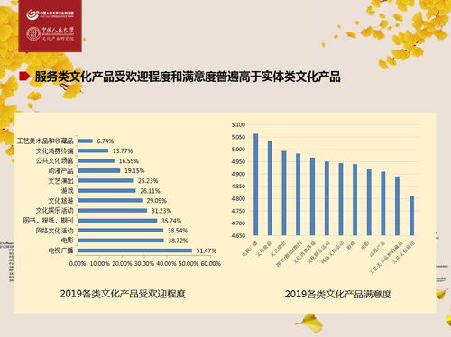 深度解讀2019中國文化產業系列指數發布——勵豐共話文化科技新動能與數字文化創意內容服務