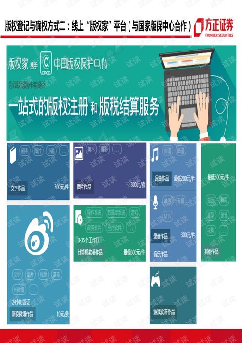數(shù)字文創(chuàng)內(nèi)容應(yīng)用服務(wù) 版權(quán)資產(chǎn)的全流程管理與運營模式探析
